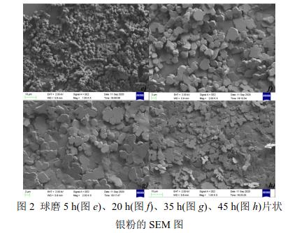 球磨5 h(圖e)、20 h(圖f)、35 h(圖g)、45 h(圖h)片狀 銀粉的SEM 圖 