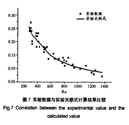 驗數(shù)據(jù)與實驗關聯(lián)式計算結(jié)果比較